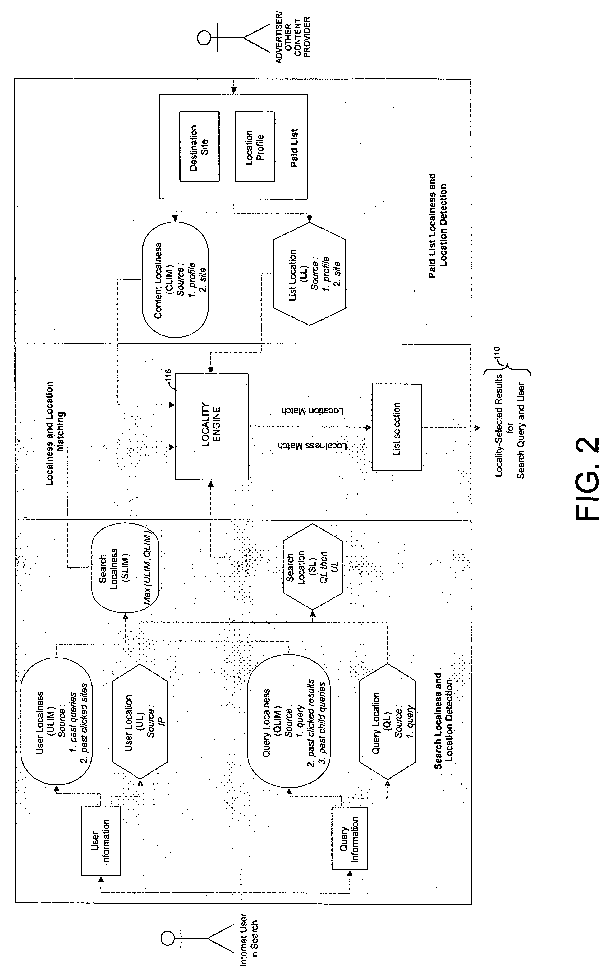System and method for automatic generation of search results based on local intention