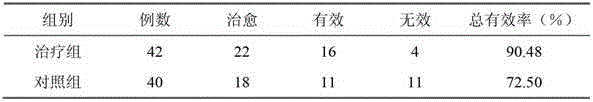 Traditional Chinese medical preparation for treating cholecystitis with stagnation of liver qi and spleen deficiency