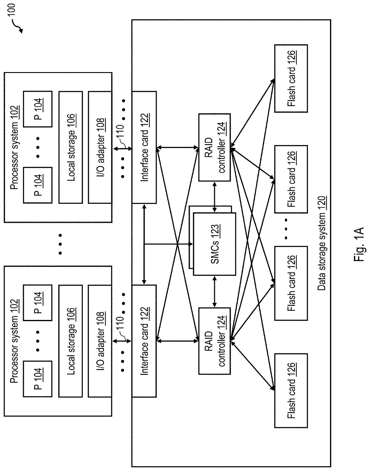 Background mitigation reads in a non-volatile memory system