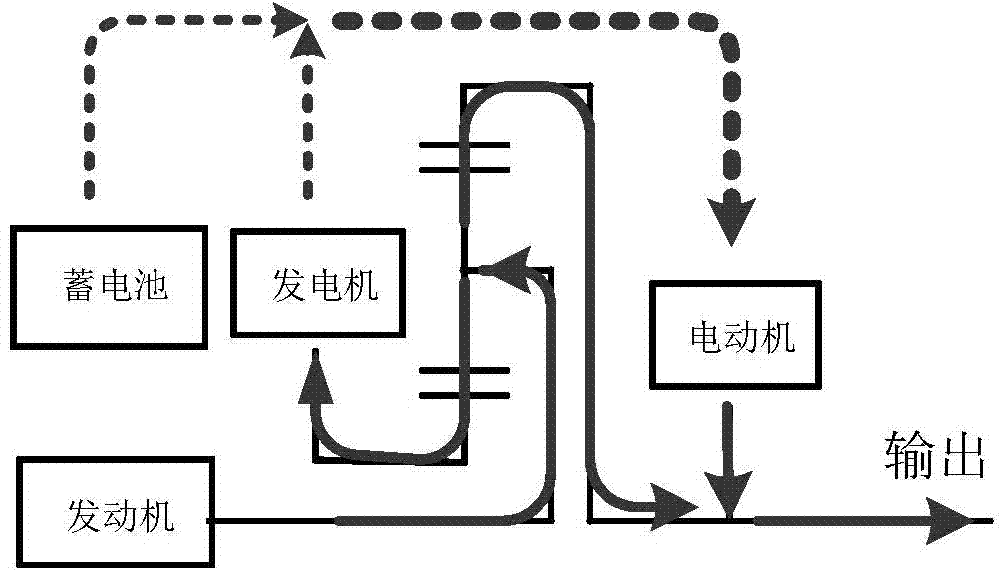 Input split type hybrid power flow control method