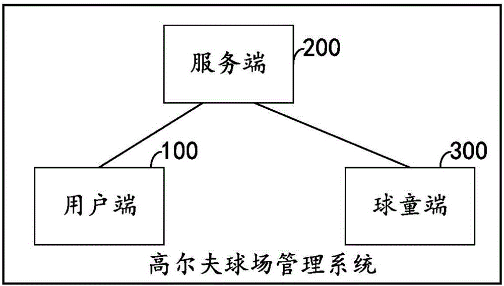 Ball kid management method and ball kid management device