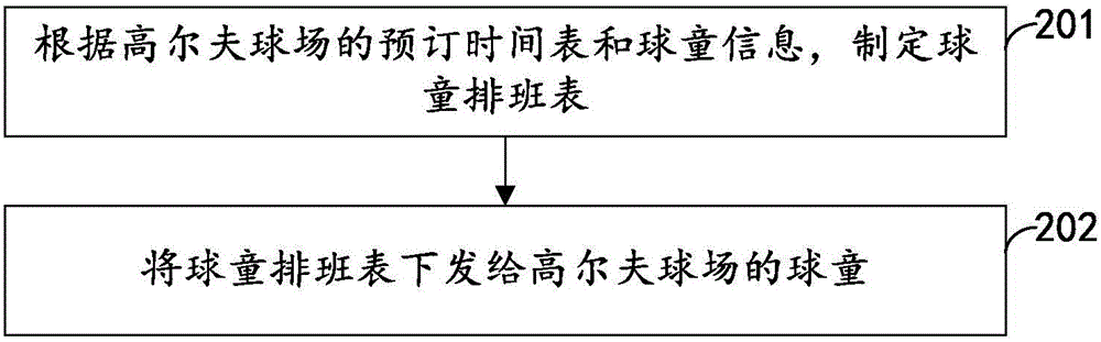 Ball kid management method and ball kid management device