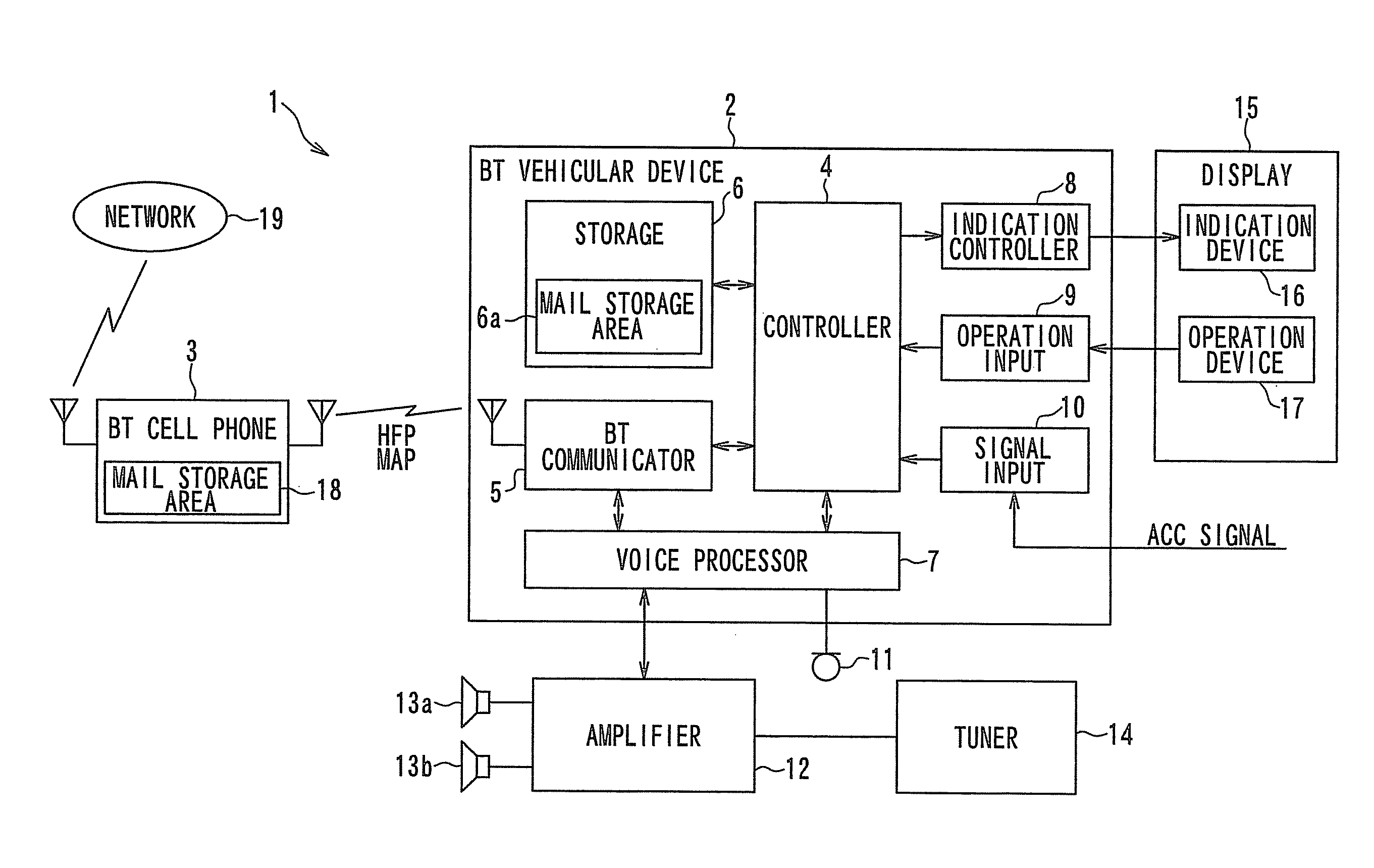 Electronic mail data processing device and method for processing electronic mail data