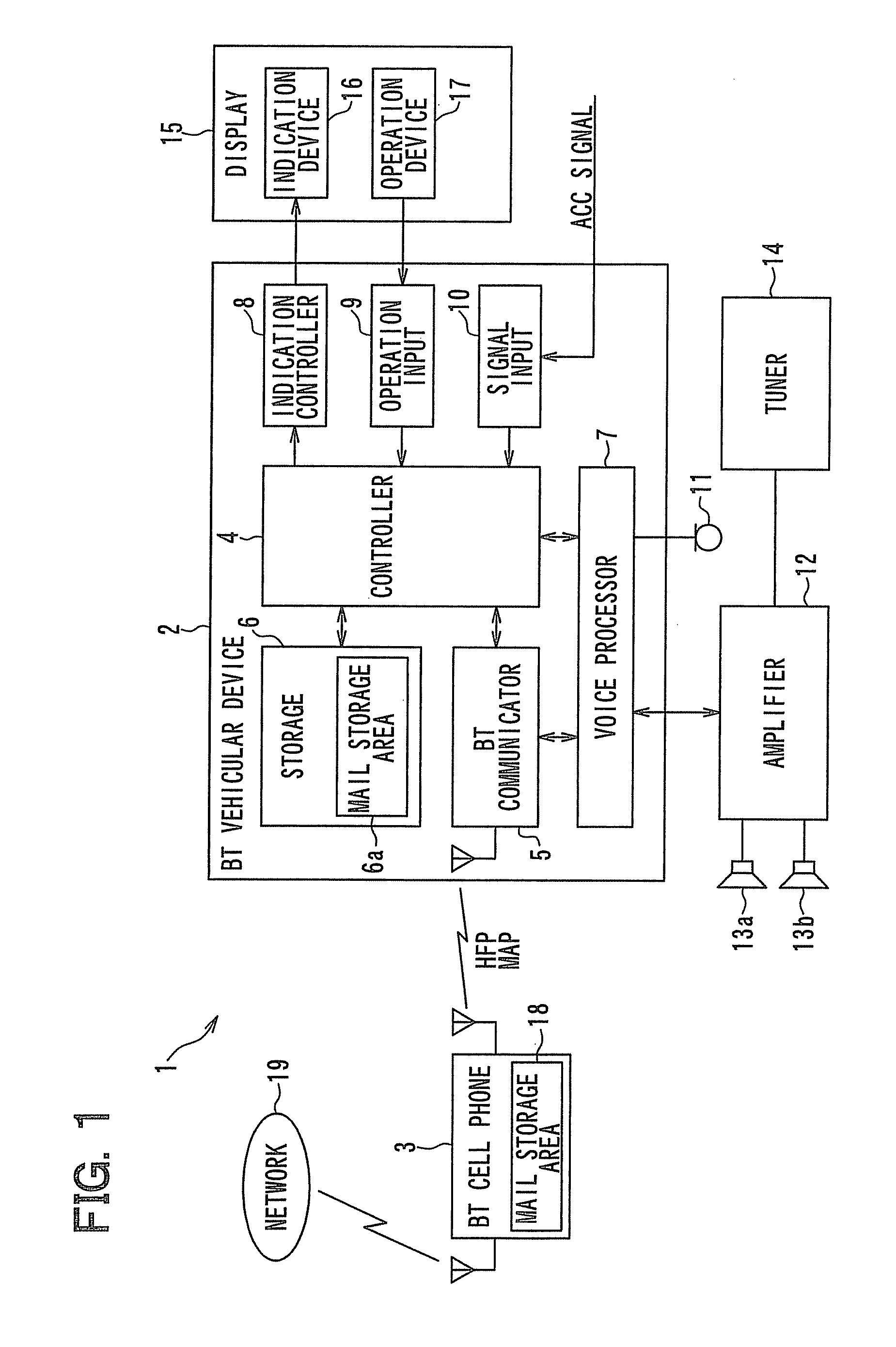 Electronic mail data processing device and method for processing electronic mail data