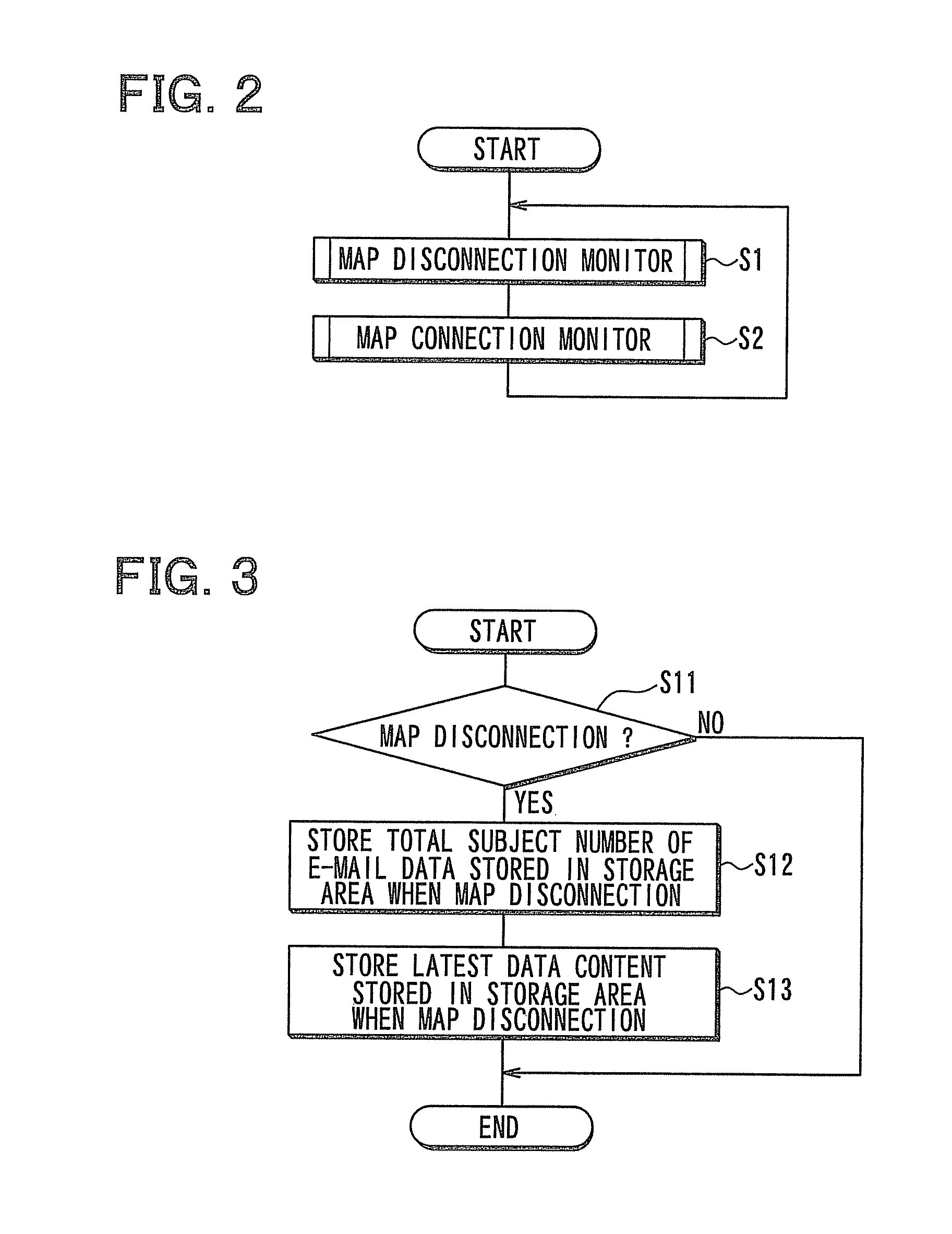 Electronic mail data processing device and method for processing electronic mail data