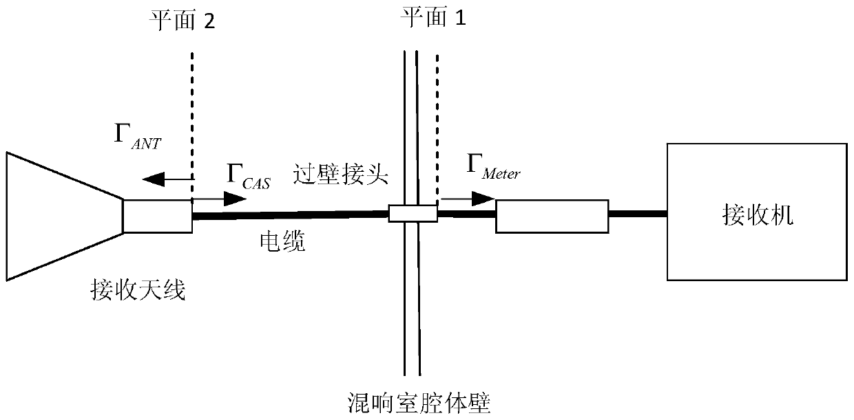 A high intensity field sensor calibration method