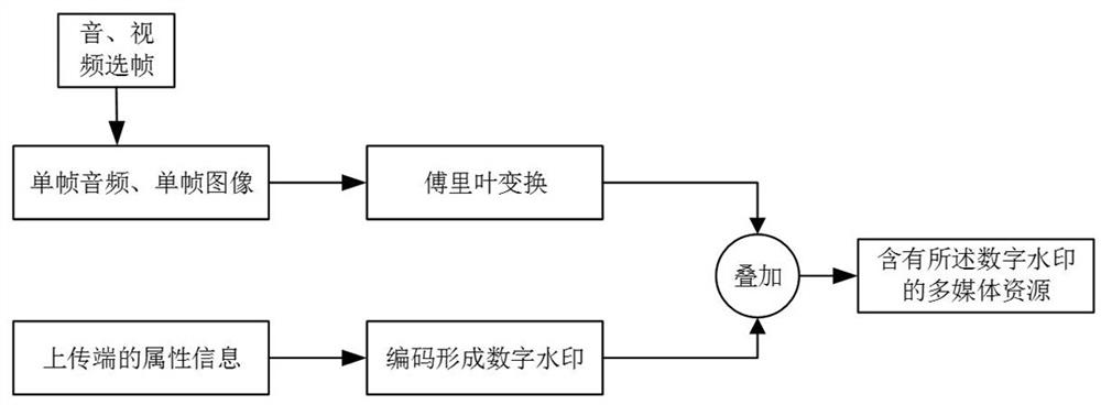 Transmission encryption method and system based on private block chain, medium and electronic equipment