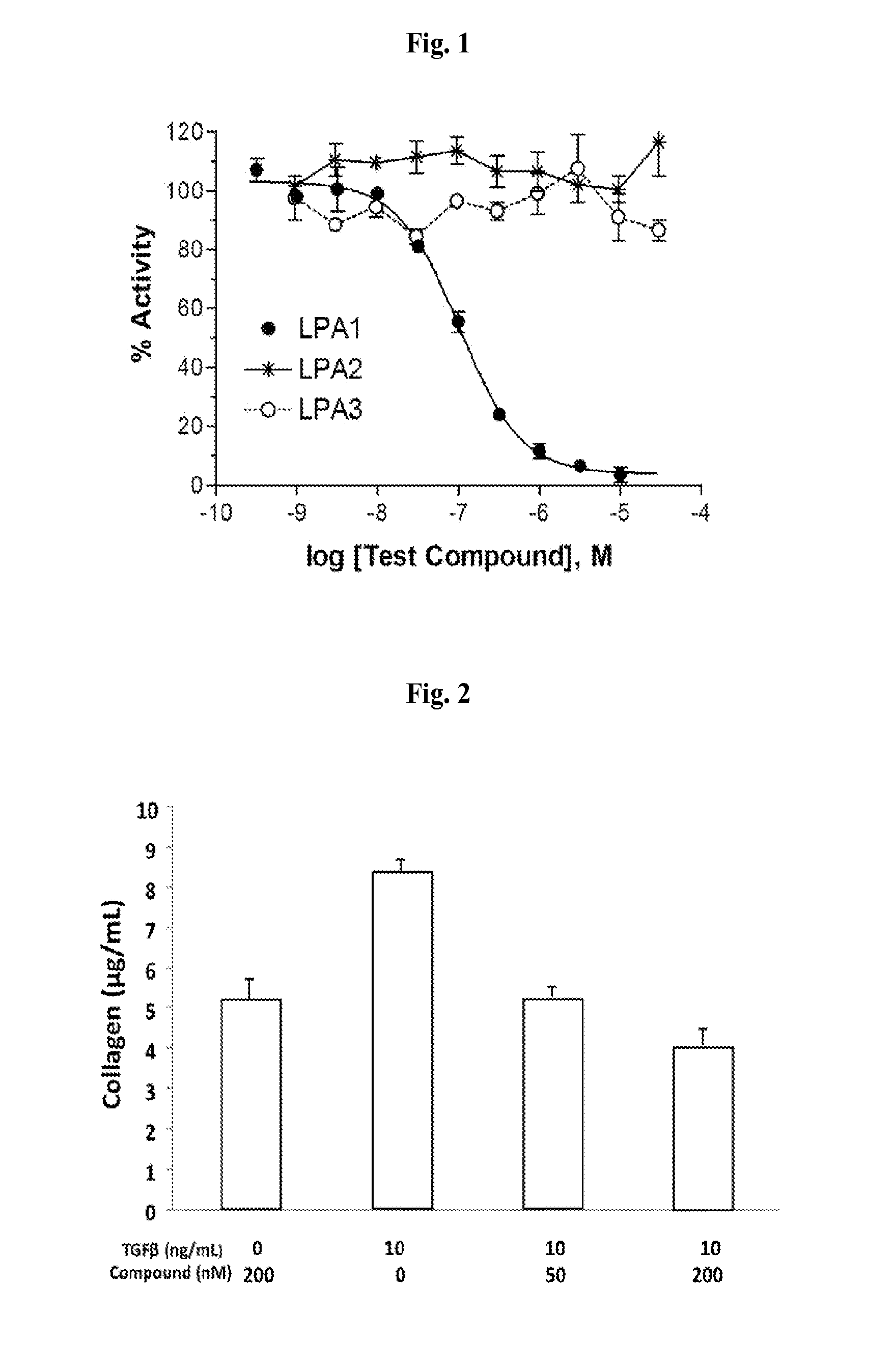 Small molecule Anti-fibrotic compounds and uses thereof