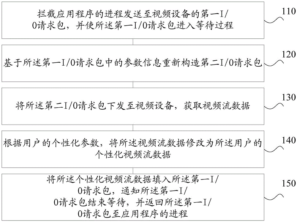 Computer video streaming processing method and device