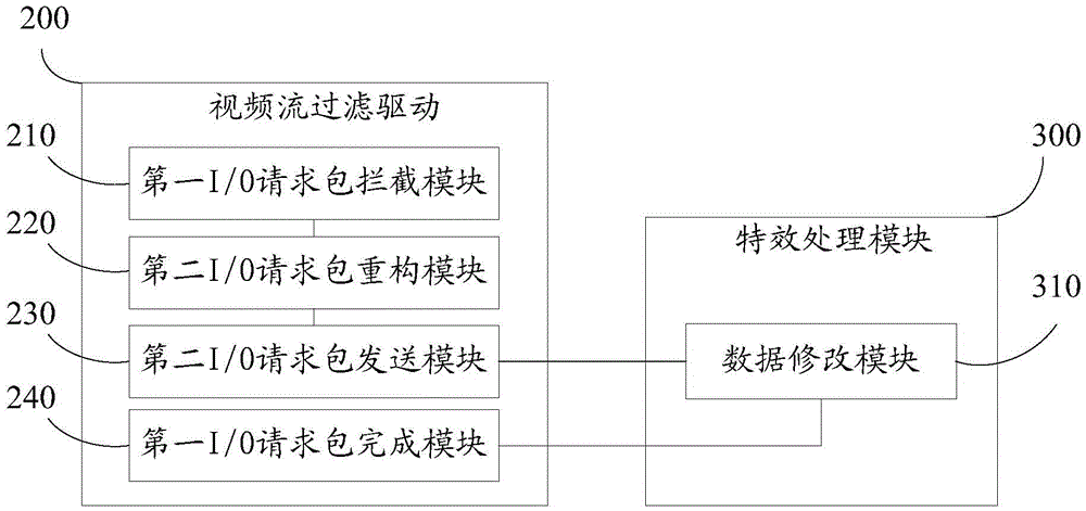 Computer video streaming processing method and device