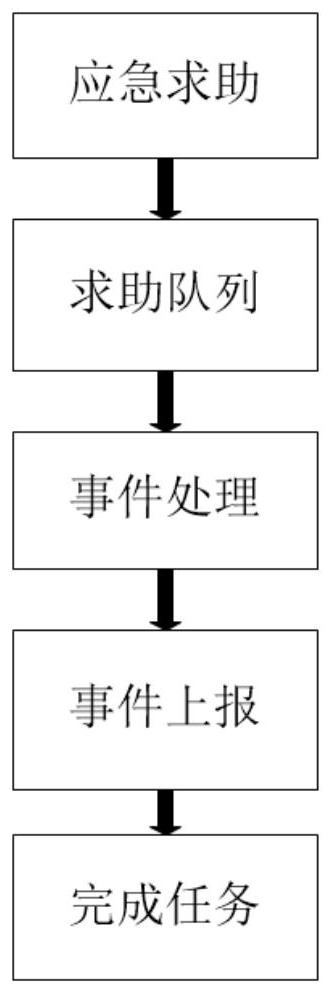 Railway emergency communication method and system based on communication conference