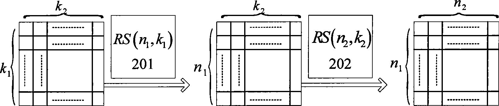 Interference resisting method combining Reed-Solomon code with grid coding modulation technique