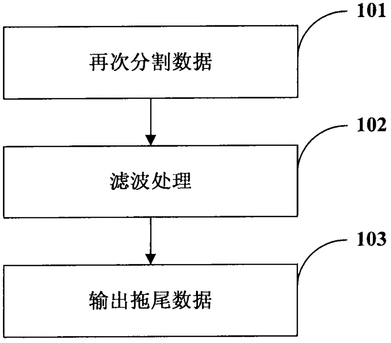 Method and device for filtering high-speed sampling signal in real time based on digital signal processor (DSP)