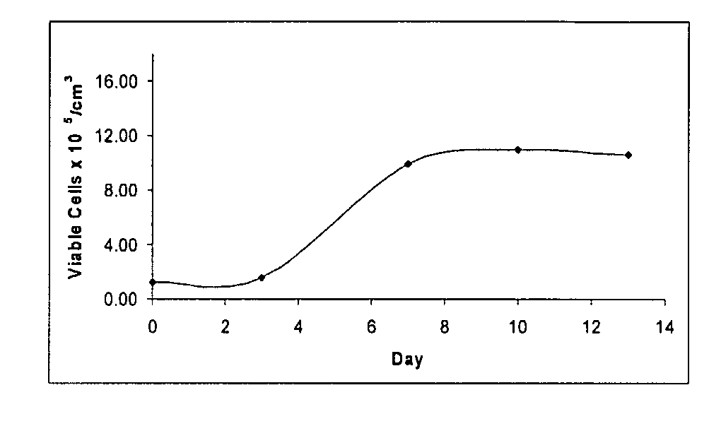 Materials and Methods For Treating and Managing Plaque Disease