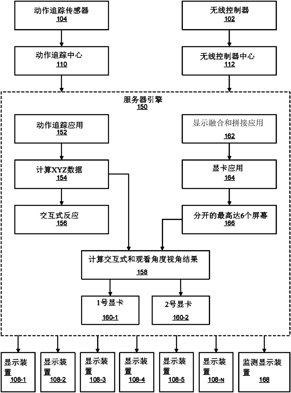 System and method for implementing immersive cave automatic virtual environment (CAVE)