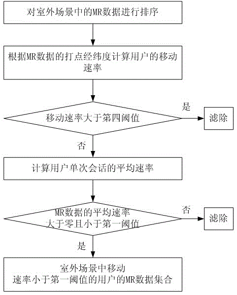Deep overlay network quality evaluation method and system based on user behavior characteristics