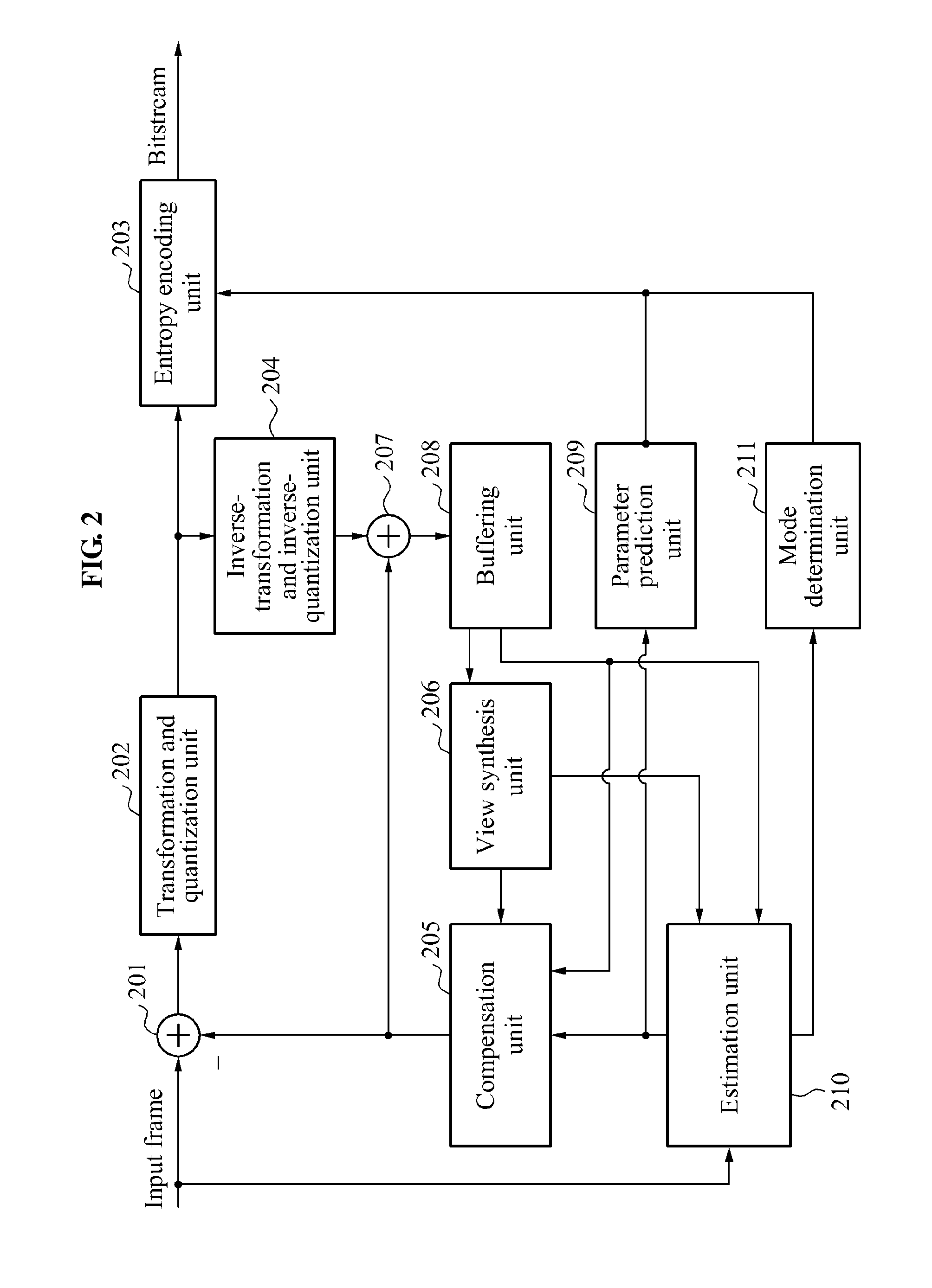 Method of encoding/decoding of multiview video sequence based on adaptive compensation of local illumination mismatches at interframe prediction
