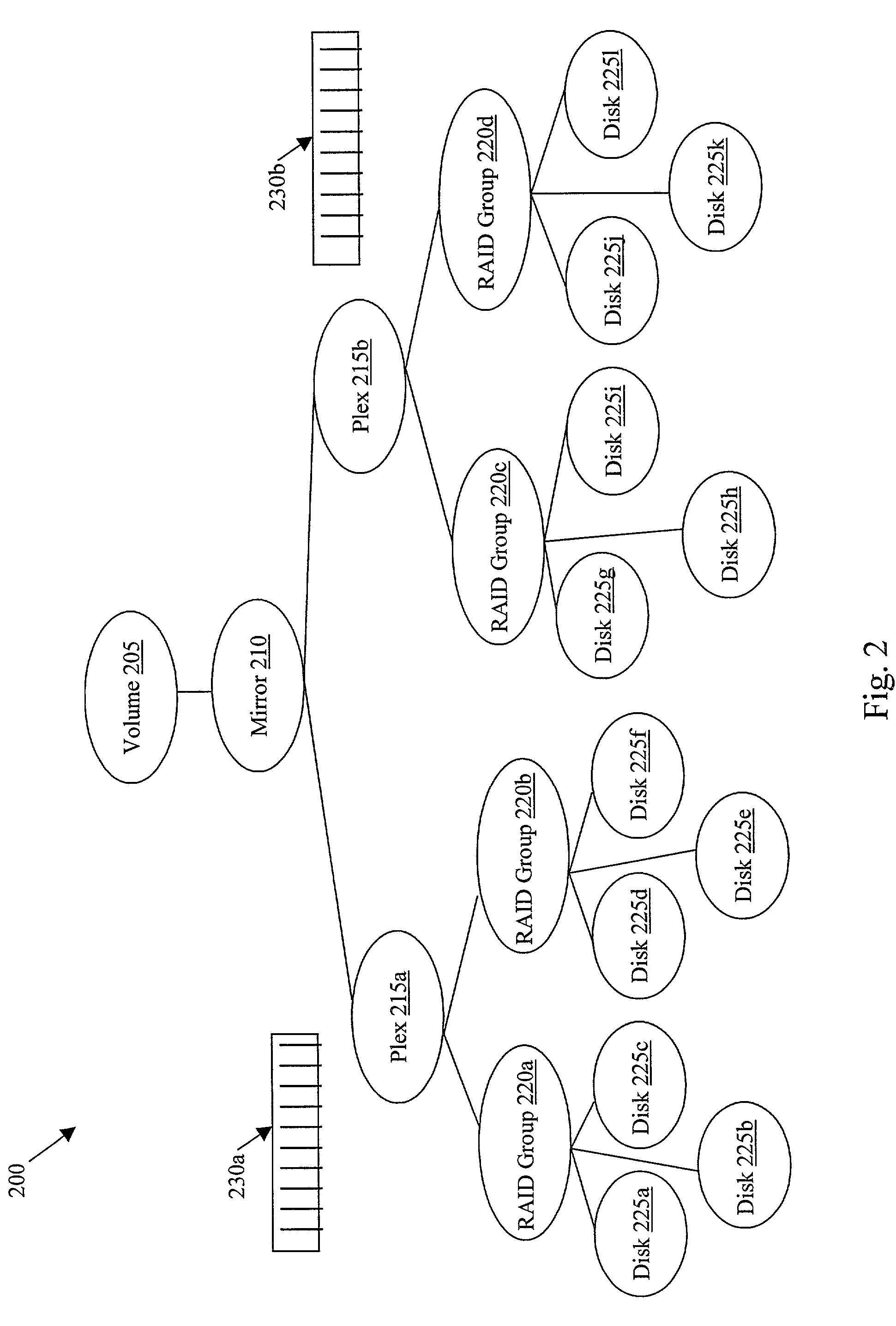 Method and apparatus for runtime resource deadlock avoidance in a raid system