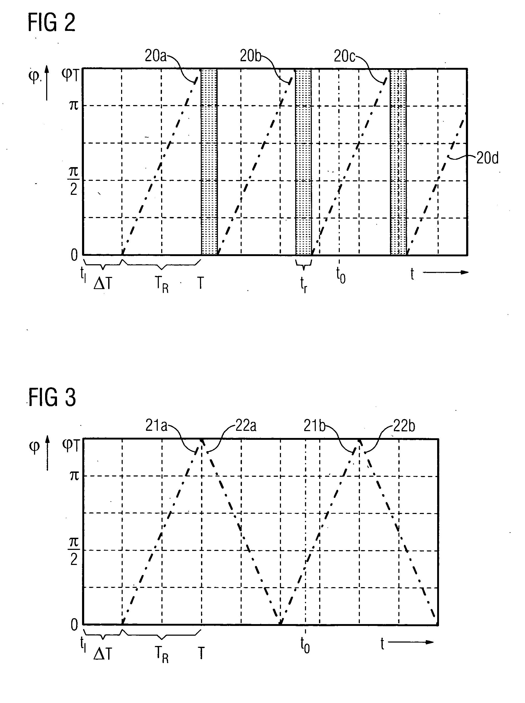 Method for a three-dimensional representation of a moving structure