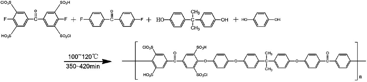 Preparation method of chlorosulfonated polyether-ether-ketone composite material film