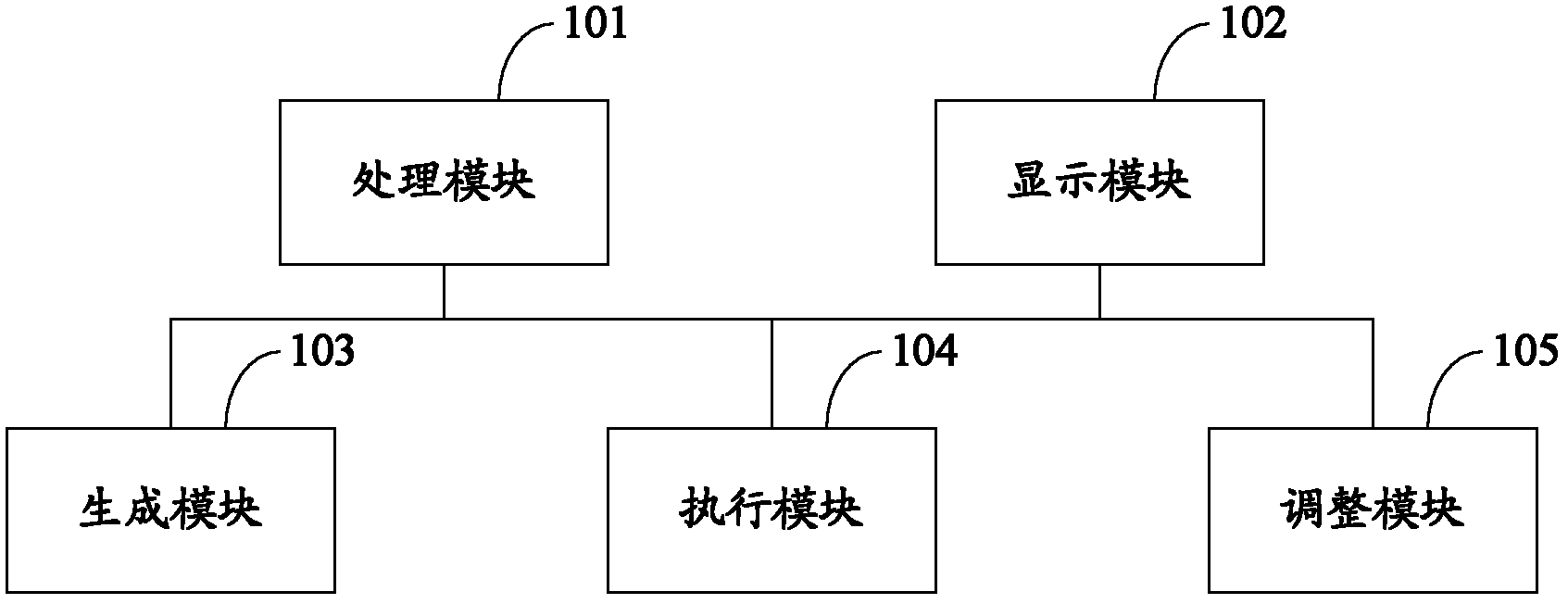 Method and device for adjusting icon