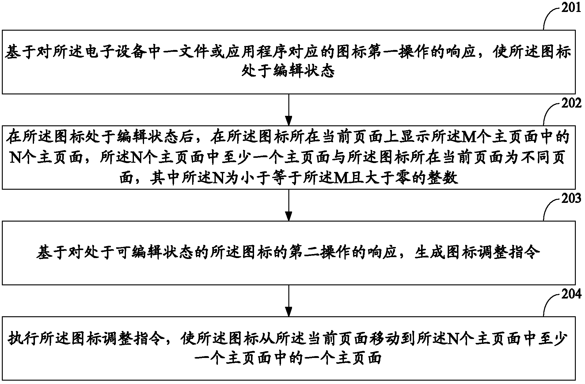 Method and device for adjusting icon