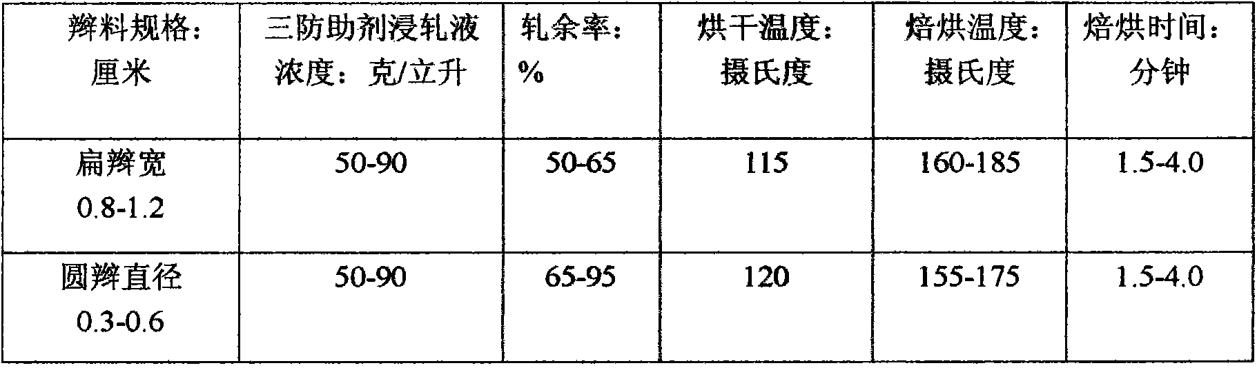 Process for manufacturing three-protection automobile seat cushion