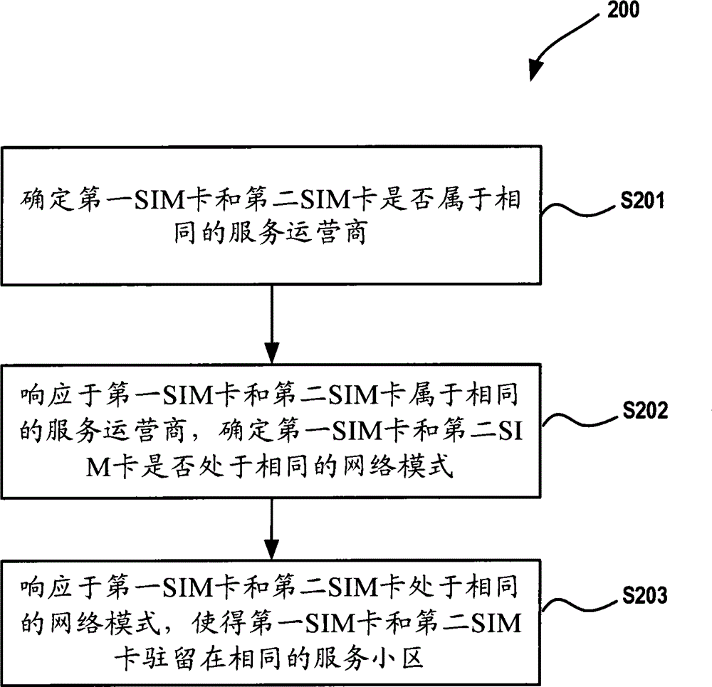 Cell residence method for mobile terminal, device and mobile terminal