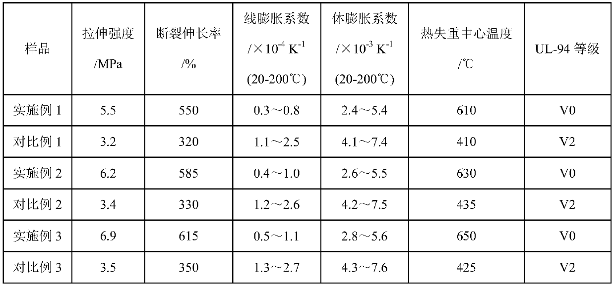 A kind of supramolecular flame-retardant silicone rubber and preparation method thereof