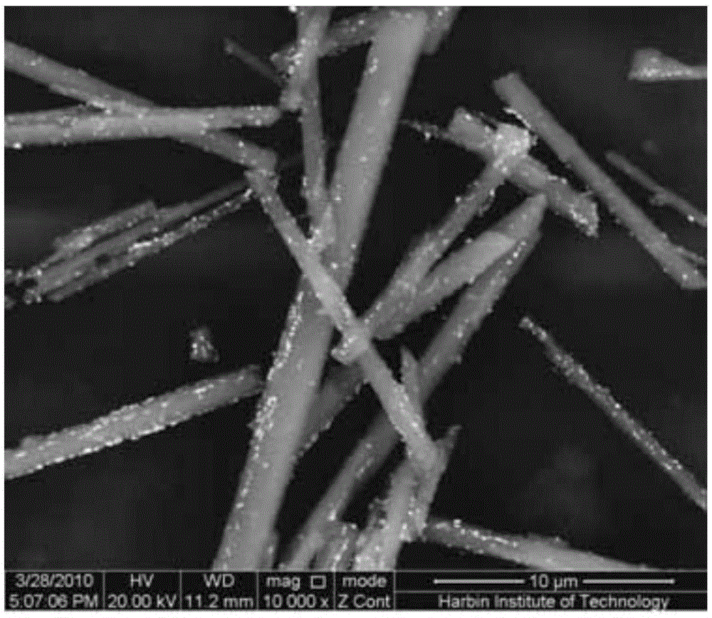 Preparation method of nanometer bismuth oxide coated ceramic phase reinforcement/aluminum matrix composite