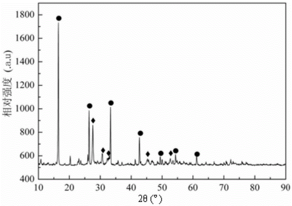 Preparation method of nanometer bismuth oxide coated ceramic phase reinforcement/aluminum matrix composite