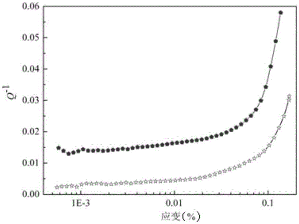 Preparation method of nanometer bismuth oxide coated ceramic phase reinforcement/aluminum matrix composite