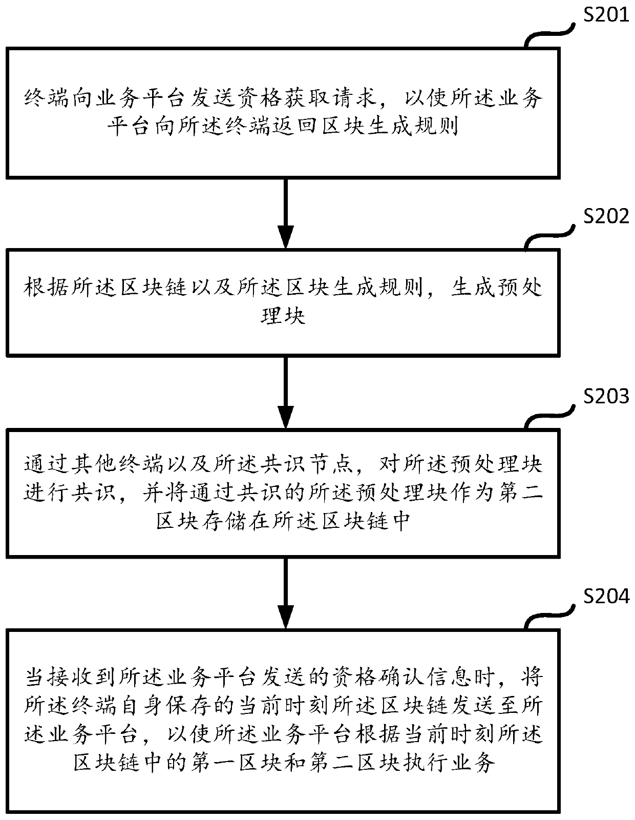 Method and device for service execution