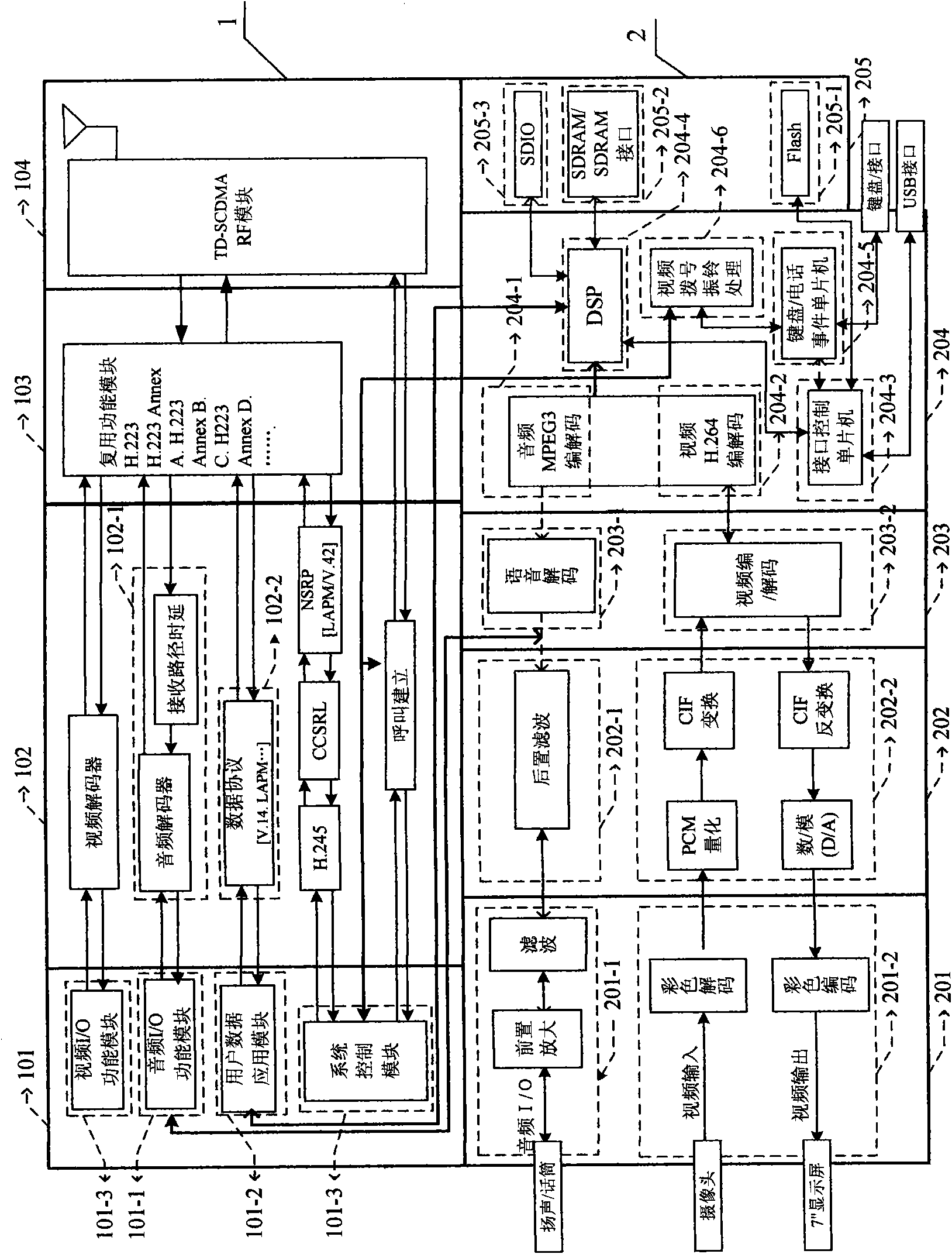 Time division-synchronous code division multiple access (TD-SCDMA)/ IP double network cooperation multimedia telephone, system and communication method thereof