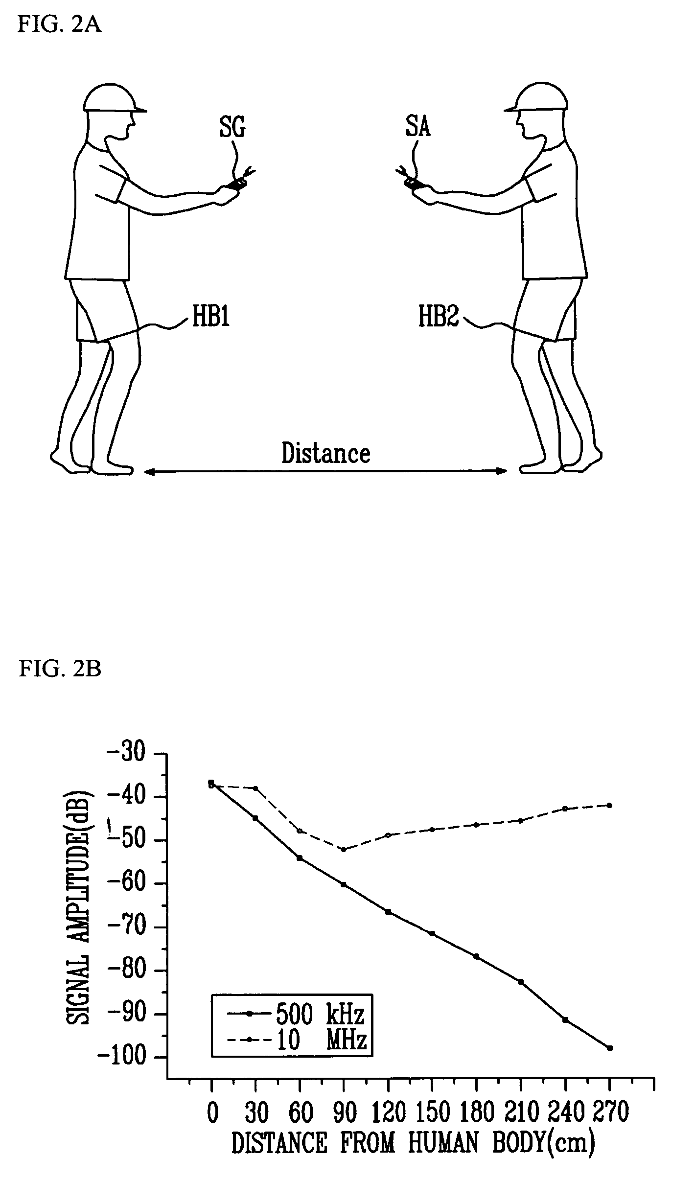 Communication apparatus and method using human body as medium