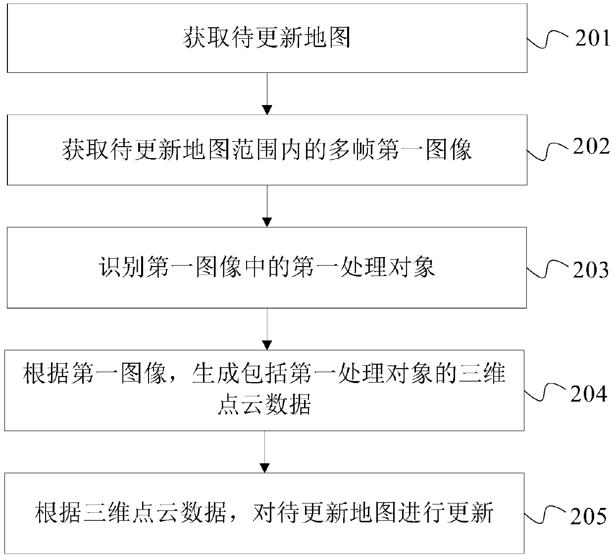 Map updating method and device and storage medium