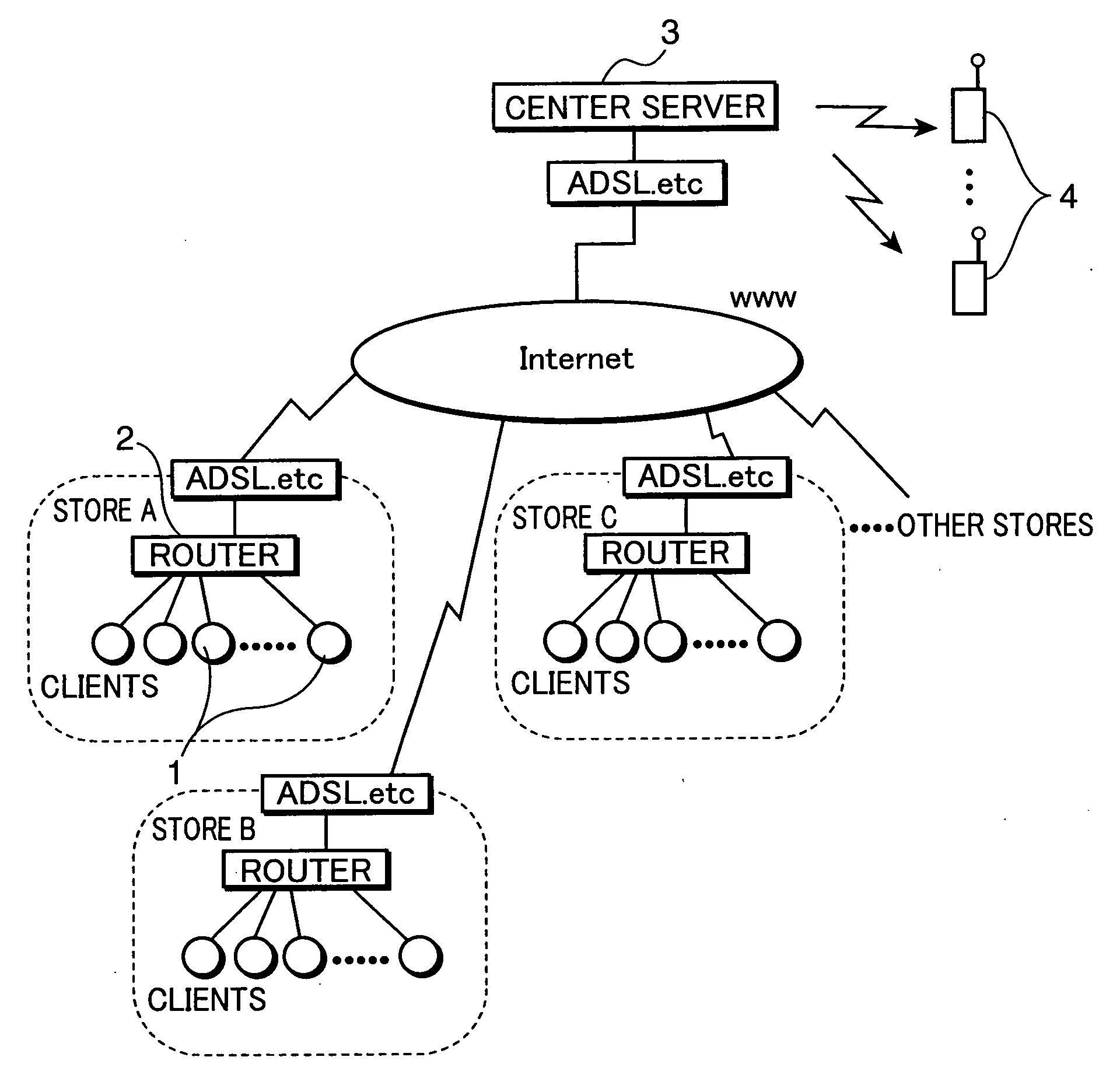 Game system, game management program, and game management method for game system