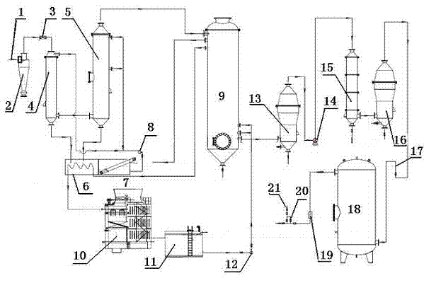 Gas-solid-liquid separation and purification system for agricultural and forestry biomass material gasified gas