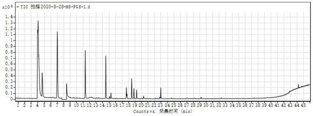 Quantitative detection method of volatile flavor compounds in fermented grains