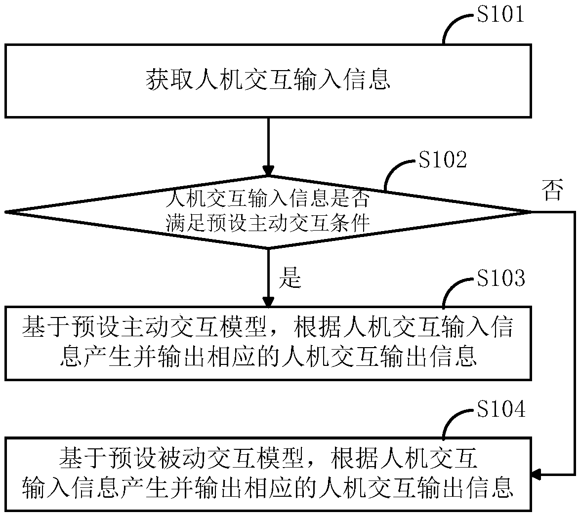 Intelligent robot based interaction method and device, and intelligent robot