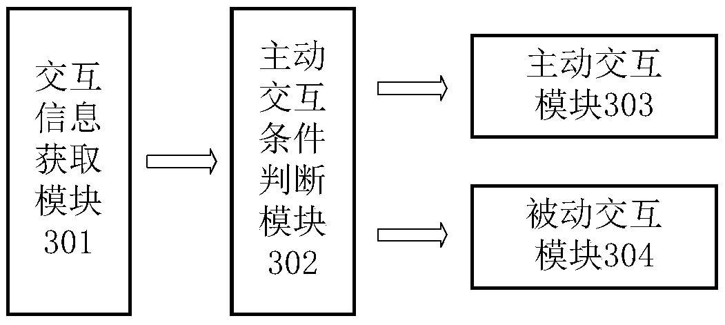 Intelligent robot based interaction method and device, and intelligent robot