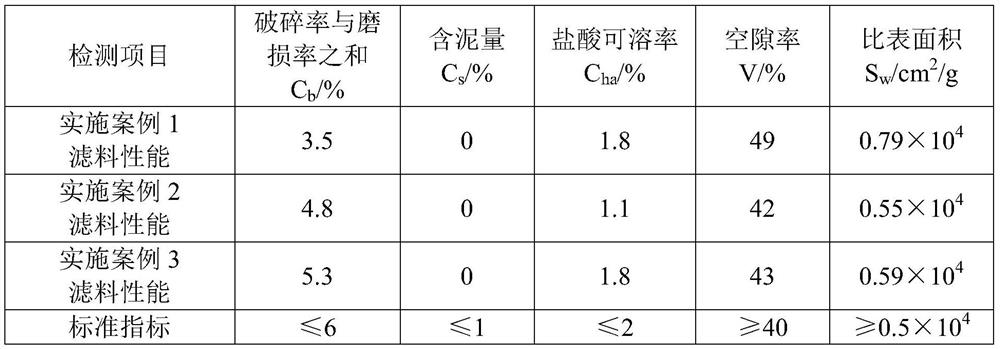 Low-carbon environment-friendly unfired ceramsite filter material as well as preparation method and application thereof