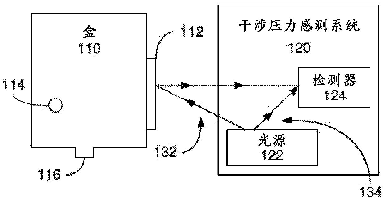 Systems and methods for non-invasive measurement of cassette pressure