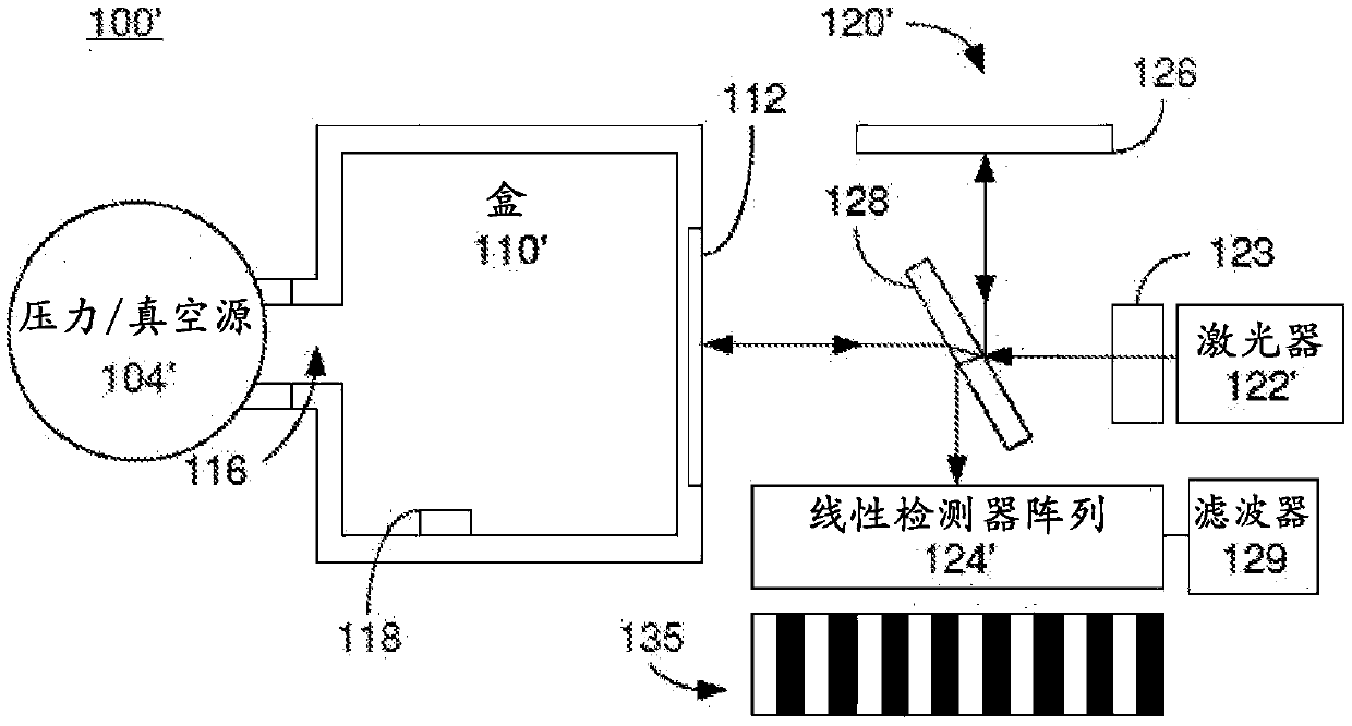 Systems and methods for non-invasive measurement of cassette pressure