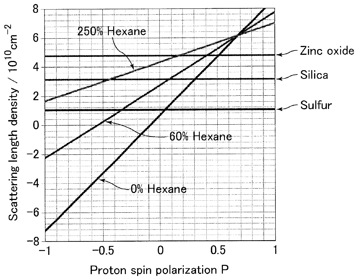 Polymer composite material for 1H dynamic nuclear polarization experiments and method for producing the same, and polymer composite material for 1H dynamic nuclear polarization contrast variation neutron scattering experiments