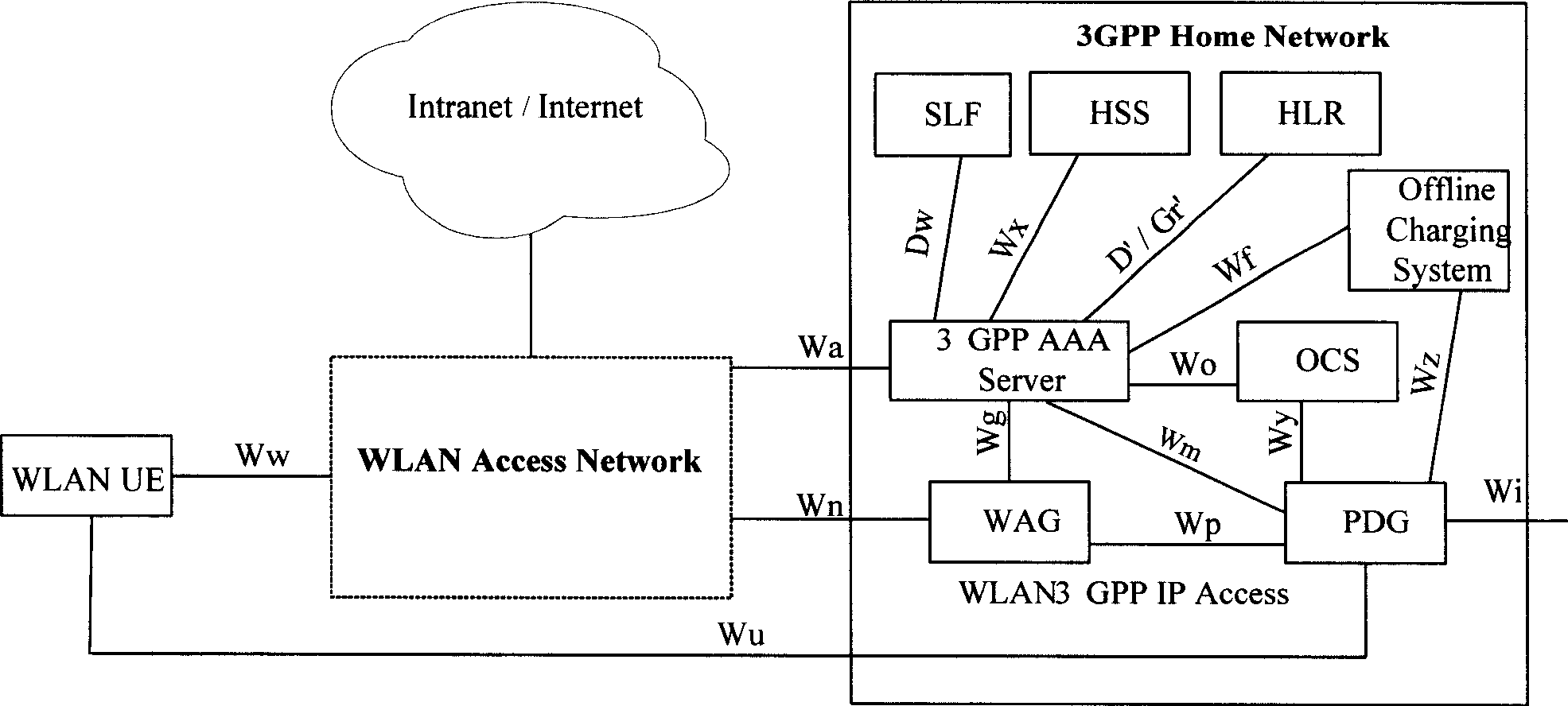 Method and system for releasing source network resource during the process of switching evolvement network