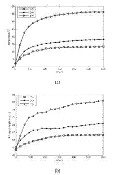 Photothermal effect tissue treatment optimizing and monitoring method and device