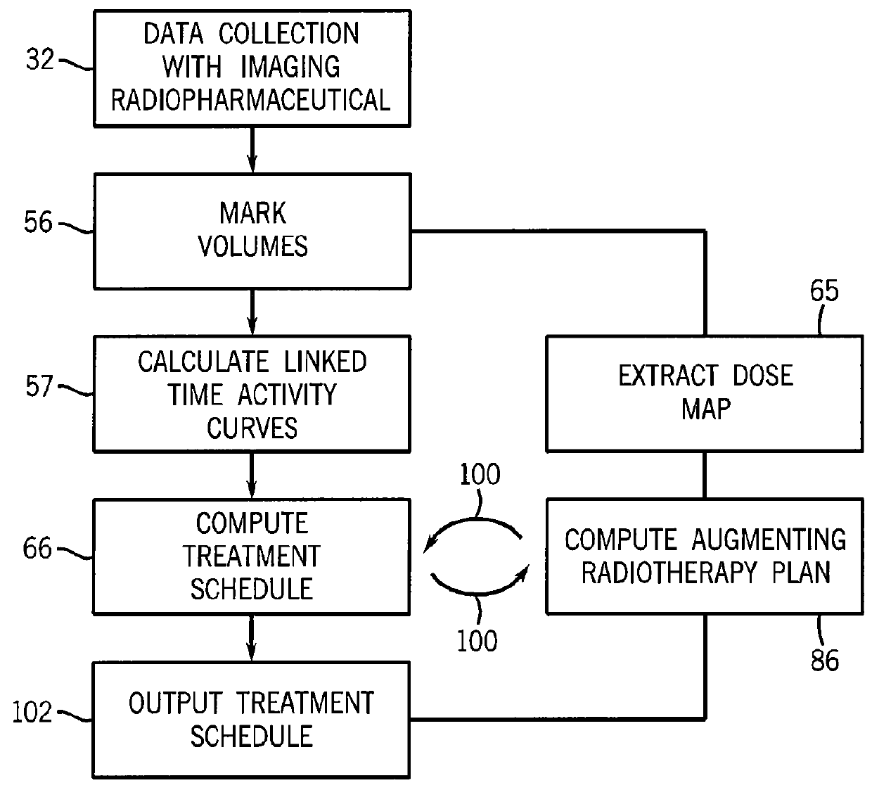 Treatment planning system for radiopharmaceuticals