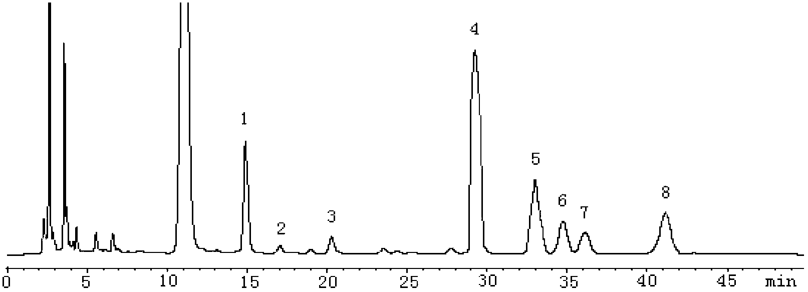 Method for detecting monosaccharide component in rainbow conk glycopeptide