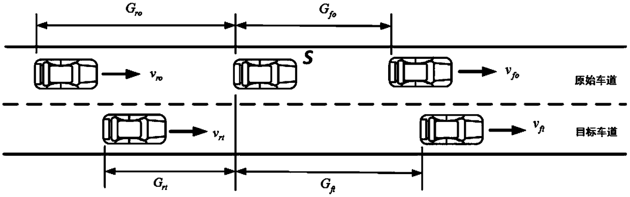 Lane changing model parameter optimization method based on mixed Gaussian-hidden Markov model